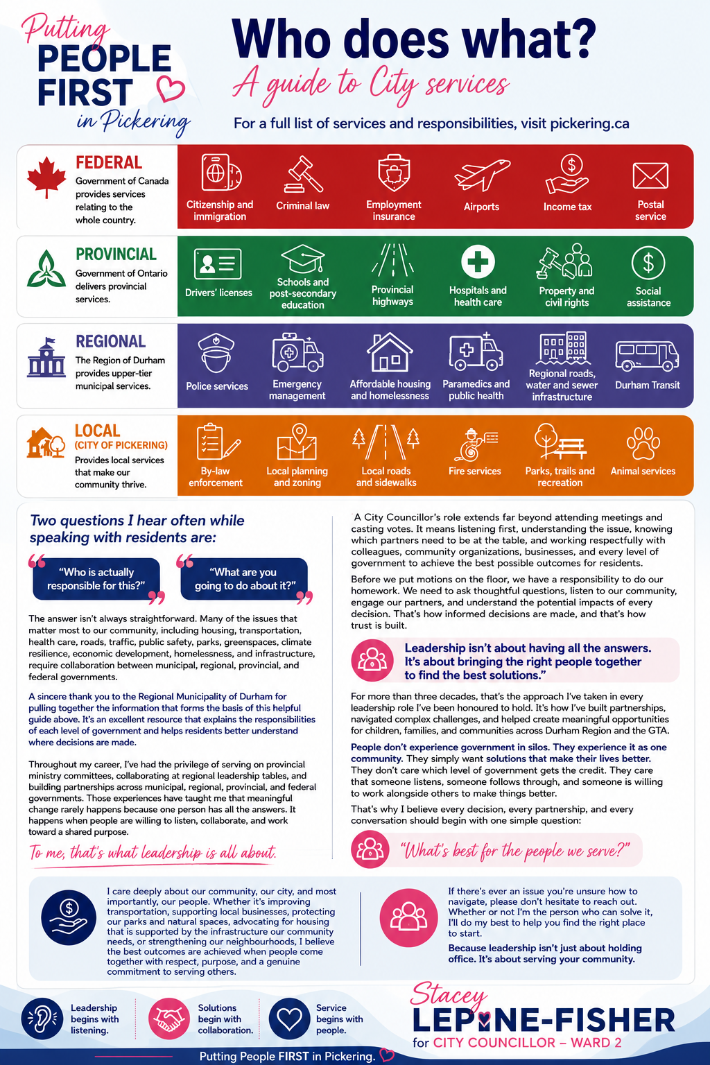 Who does what? A guide to City services for Pickering residents.